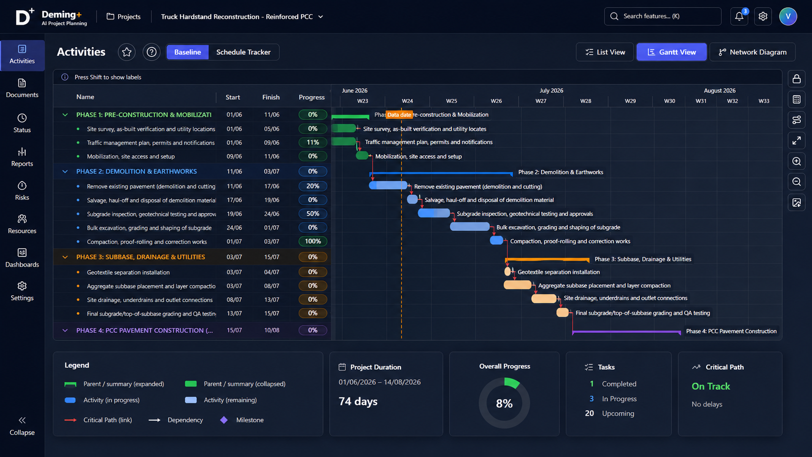 Organisation dashboard preview