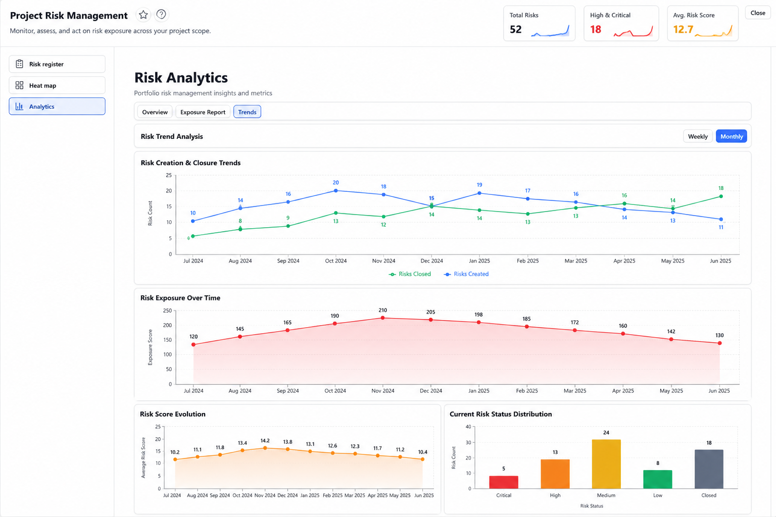 Risk trend and exposure analytics in Deming+